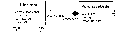 Unified Modeling Language (UML) example