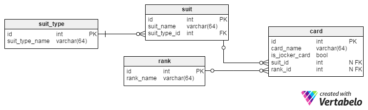 Suits, suits types, ranks and cards