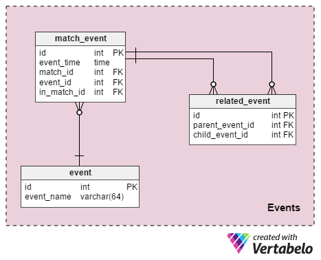 Match Events