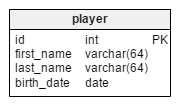 player table