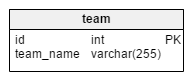 team table