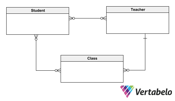 data modeling