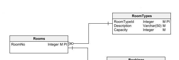 What Is a Database Diagram?