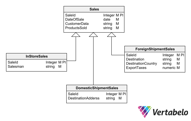 What Is a Database Diagram?