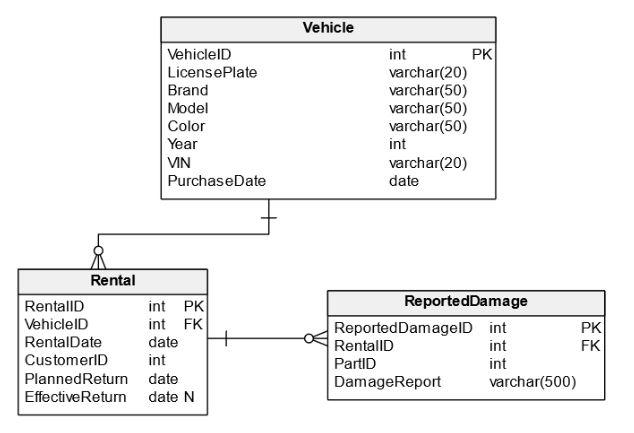 Database index