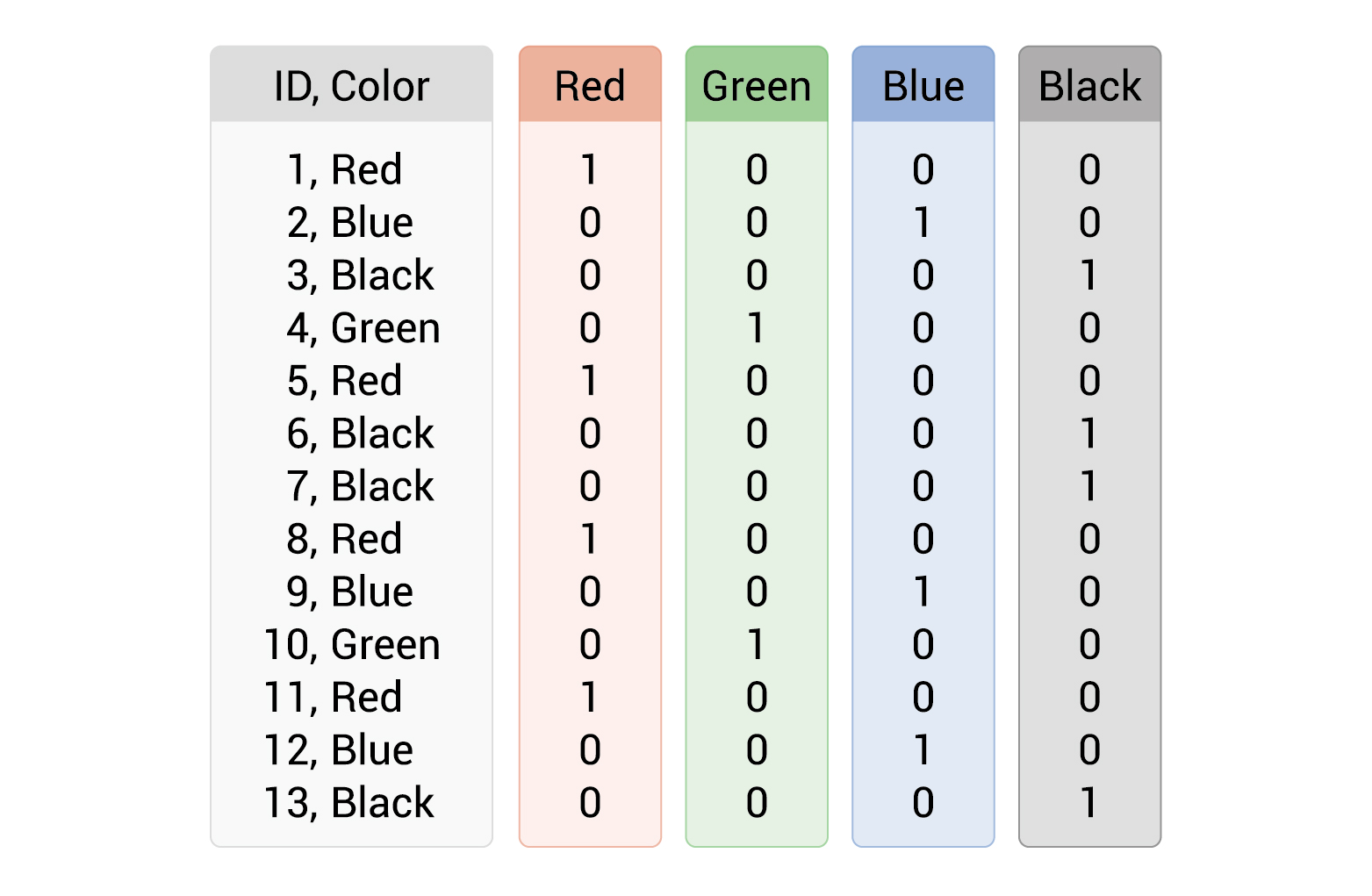 Database index