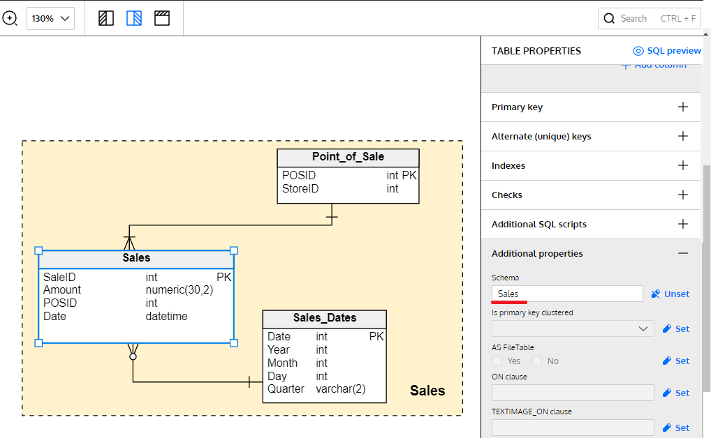 Database schema