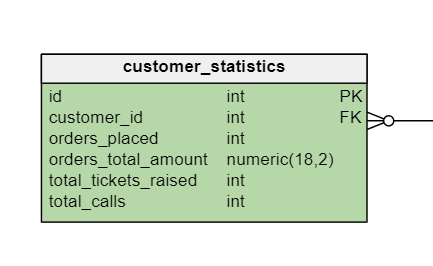 What Is Denormalization?