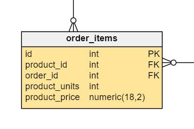 What Is Denormalization?