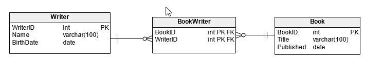 Surrogate key