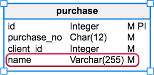 Pasted attributes