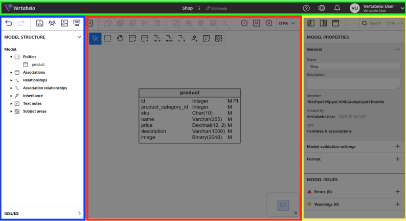 Workspace overview