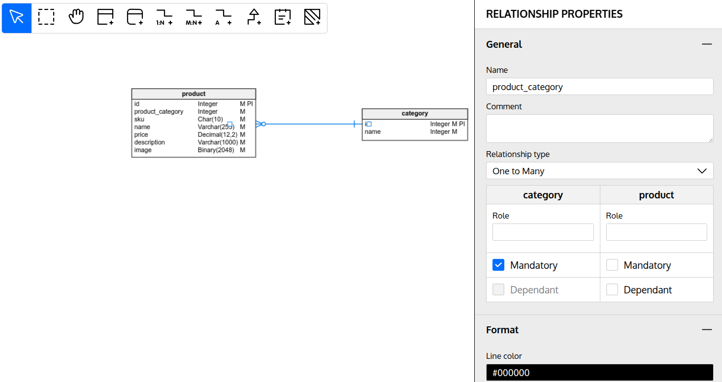 Relationship properties