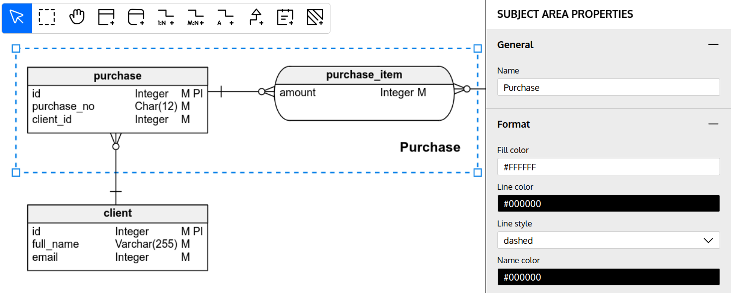 Subject area properties