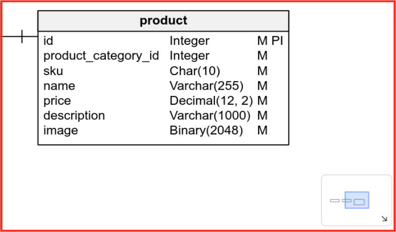 Model Navigator