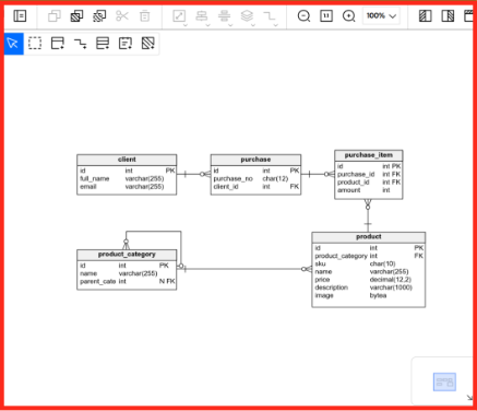 Diagram Area