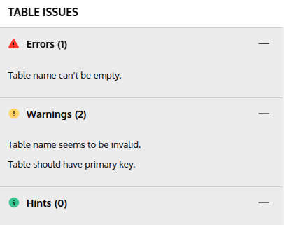 Element Problems